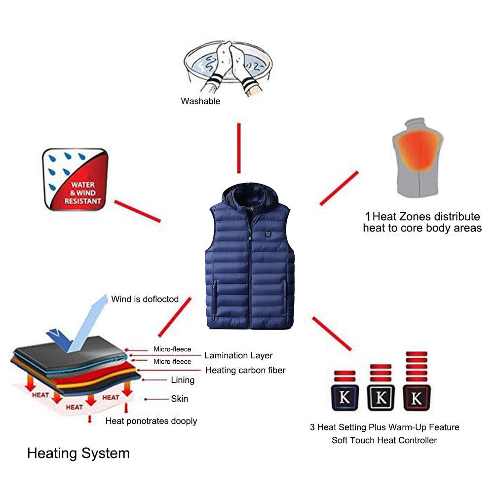 USB Heated Cotton Vest Thermal Heated Vest